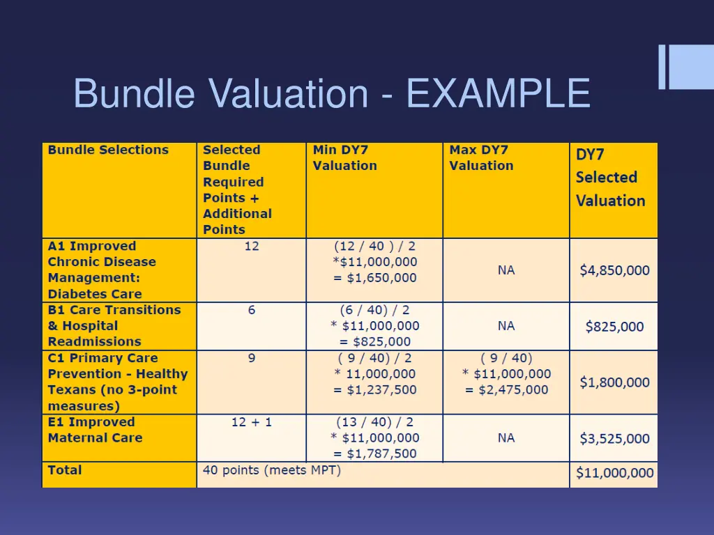bundle valuation example