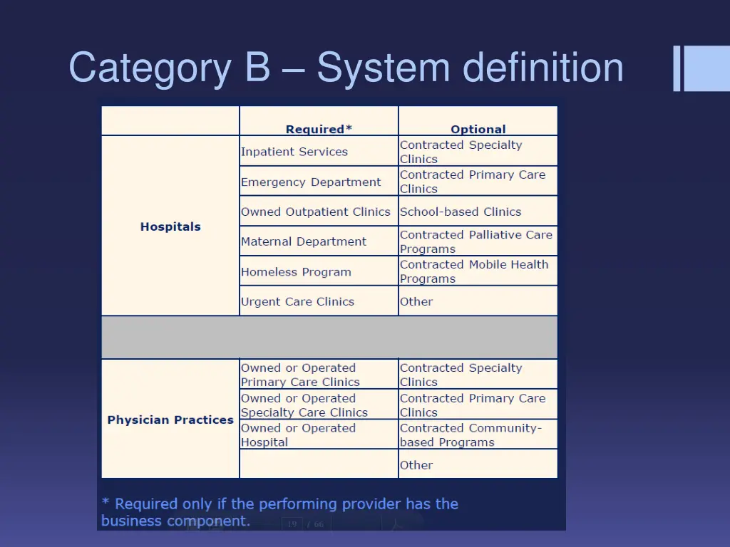 category b system definition 1
