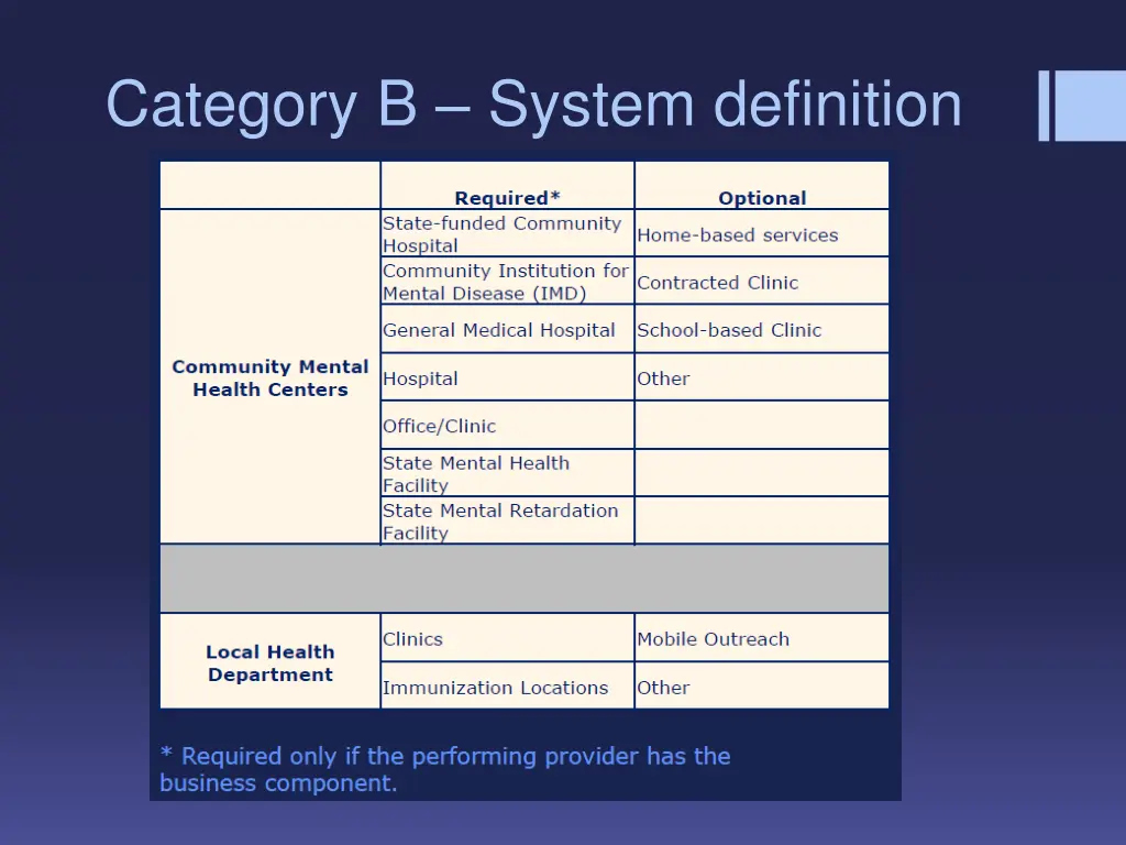 category b system definition 2