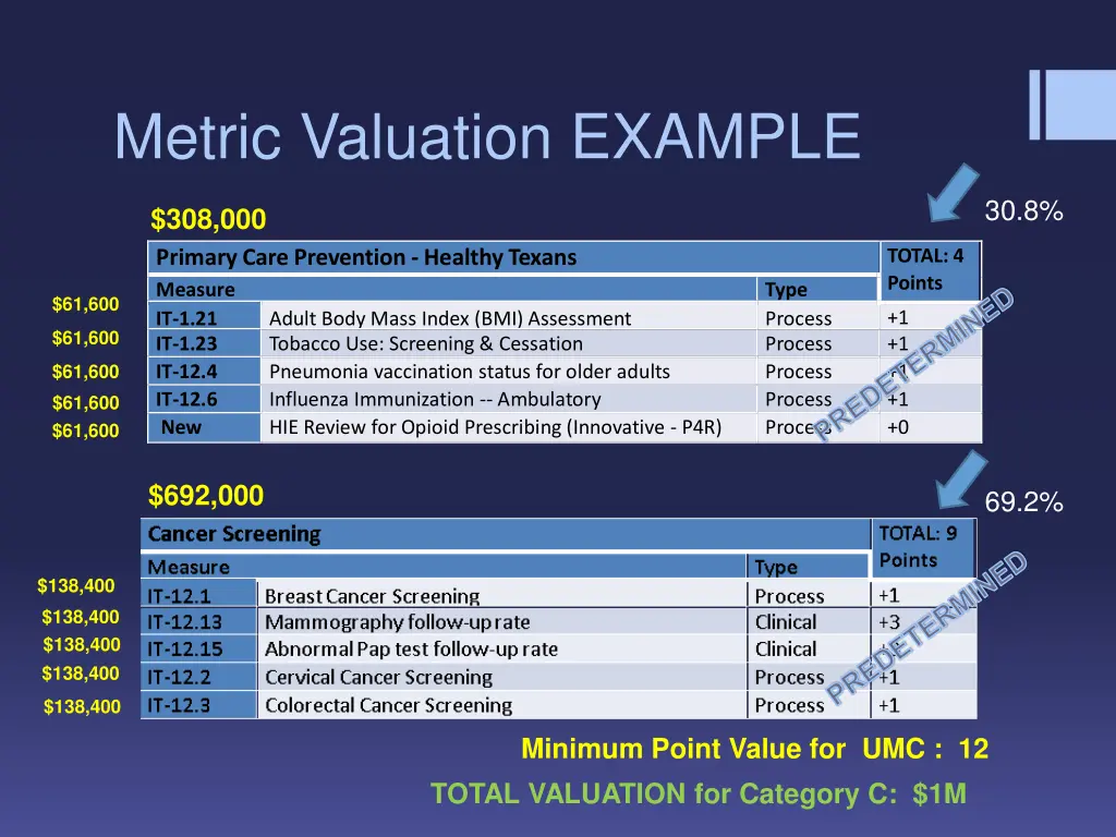metric valuation example 1