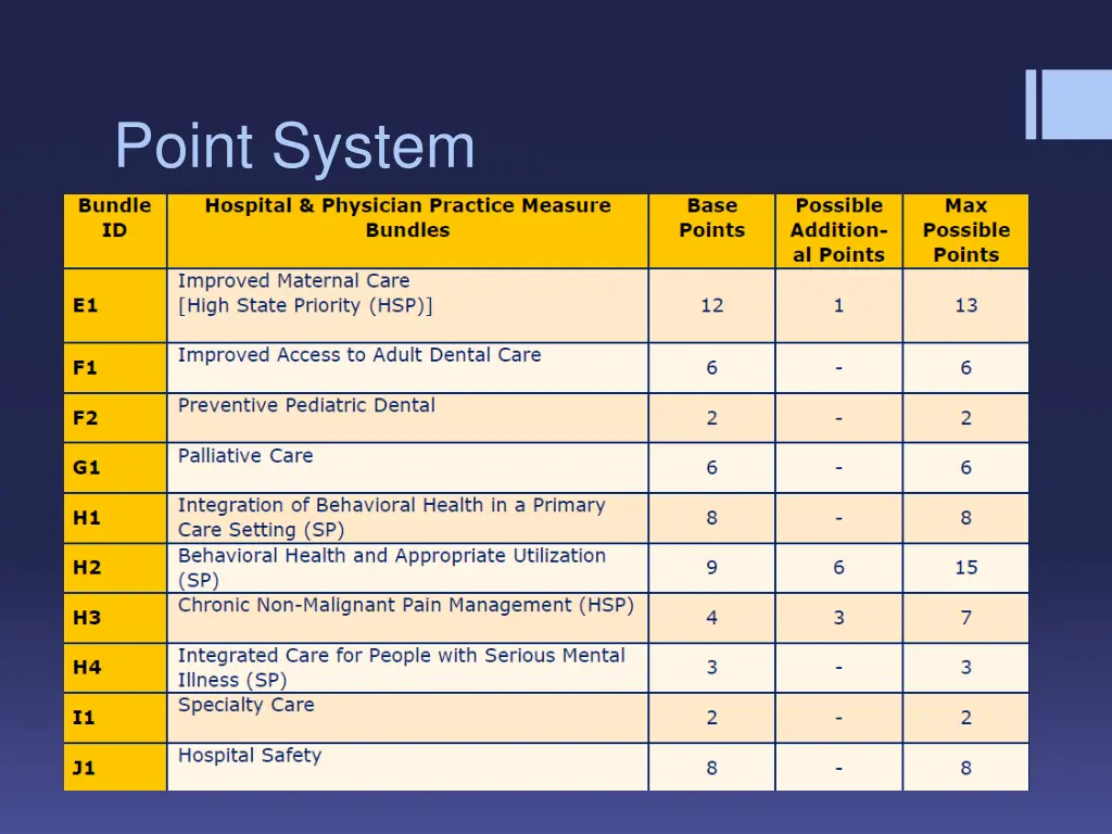 point system 2
