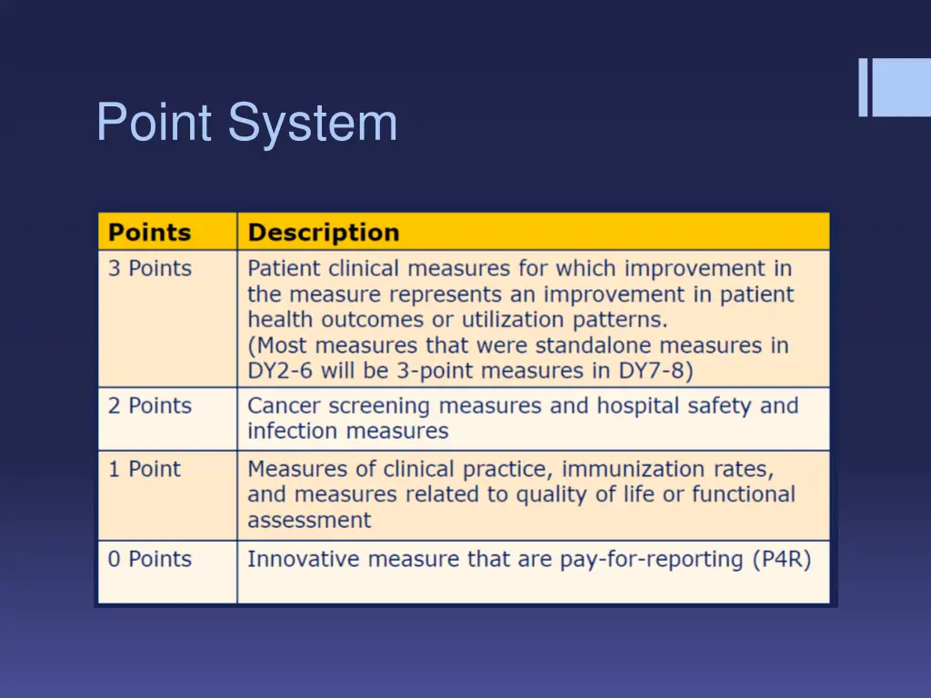 point system