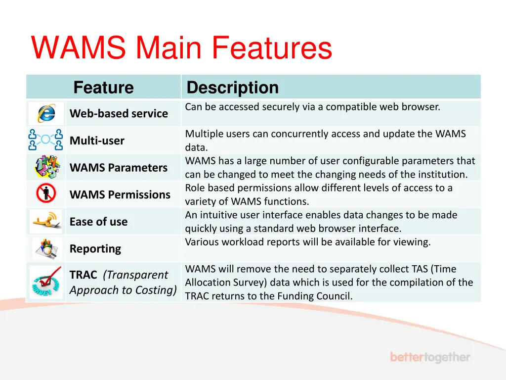 wams main features