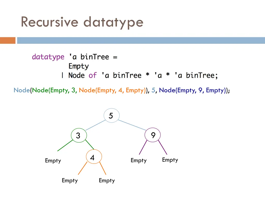 recursive datatype 6