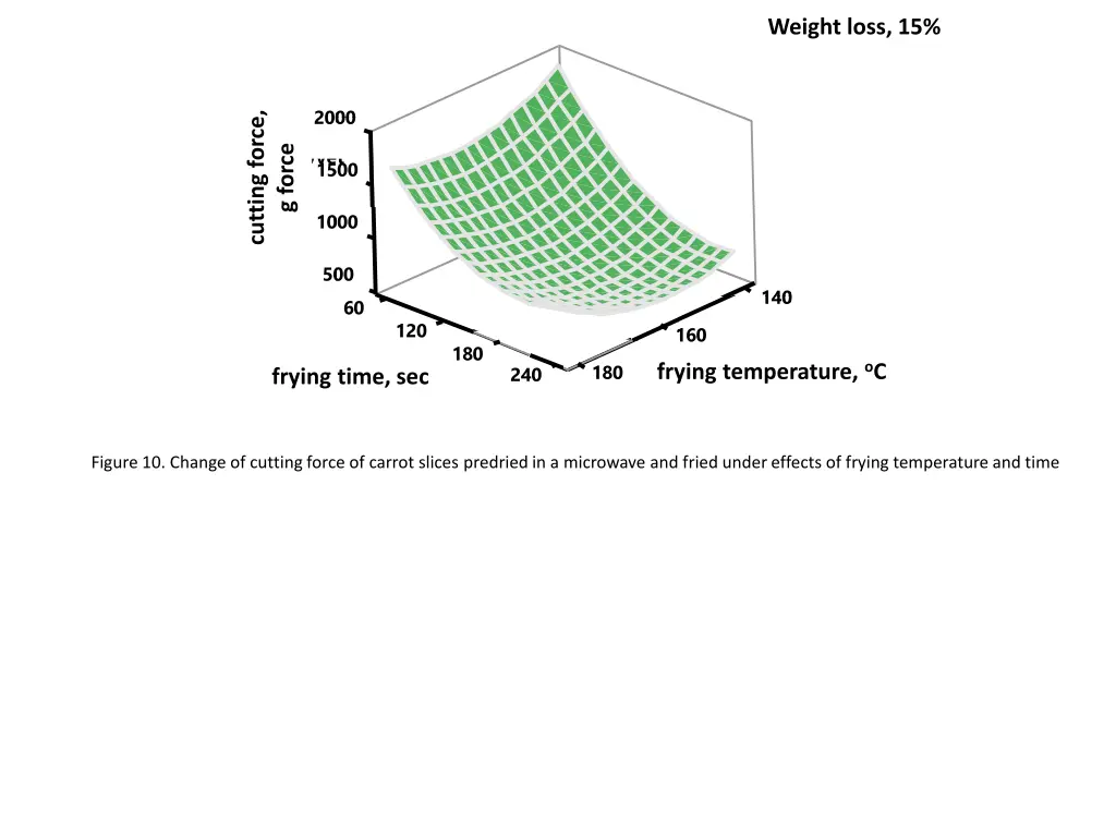 a rl k kayb 15 weight loss 15 2
