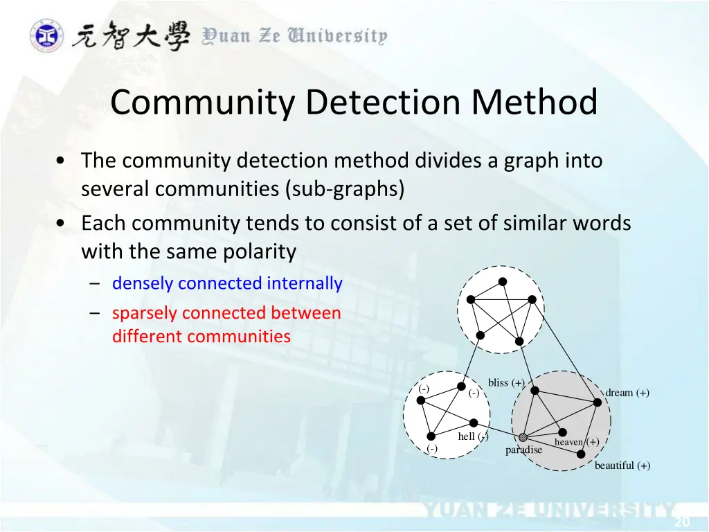 community detection method