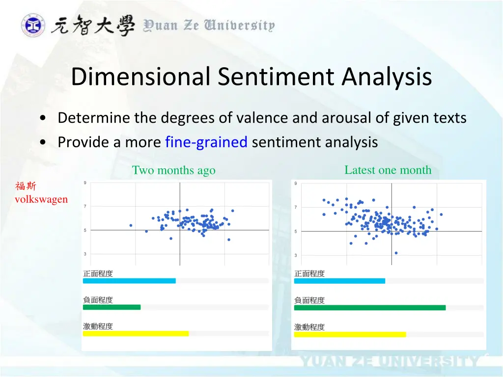 dimensional sentiment analysis