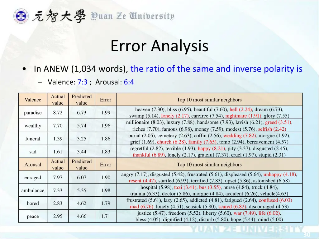 error analysis