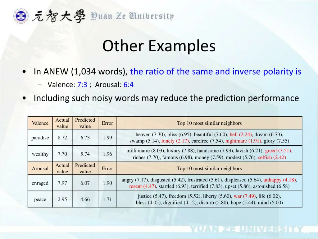 other examples