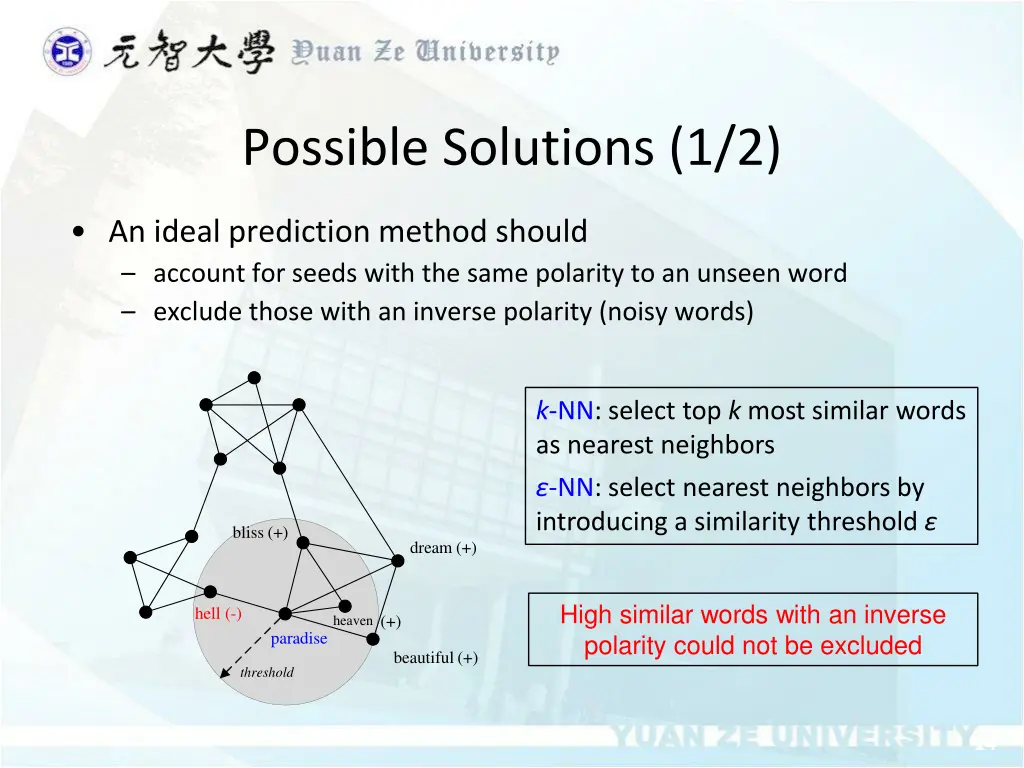 possible solutions 1 2