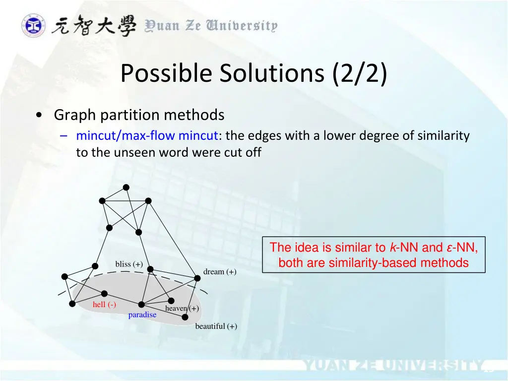 possible solutions 2 2