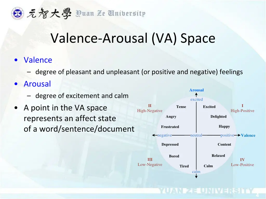 valence arousal va space