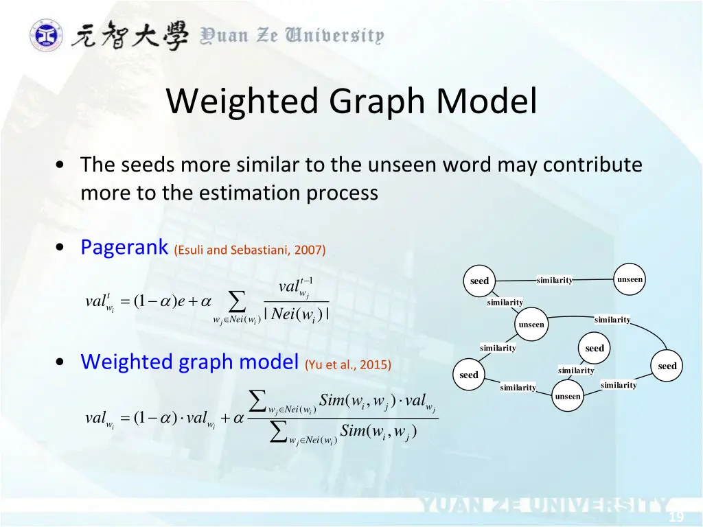 weighted graph model