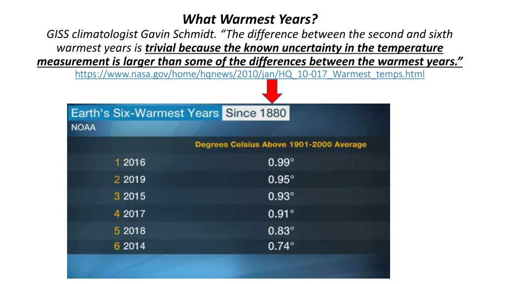 what warmest years
