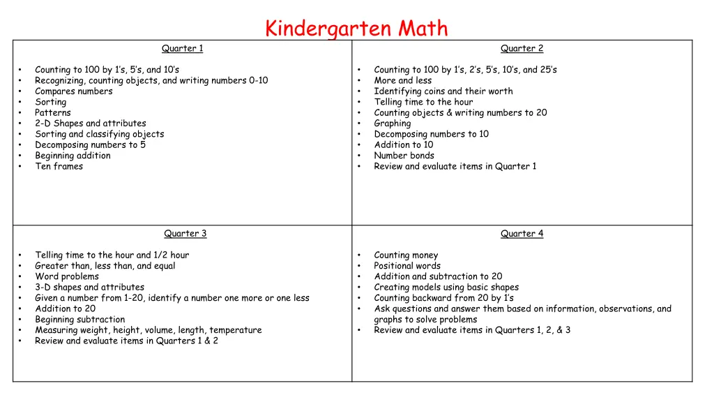 kindergarten math