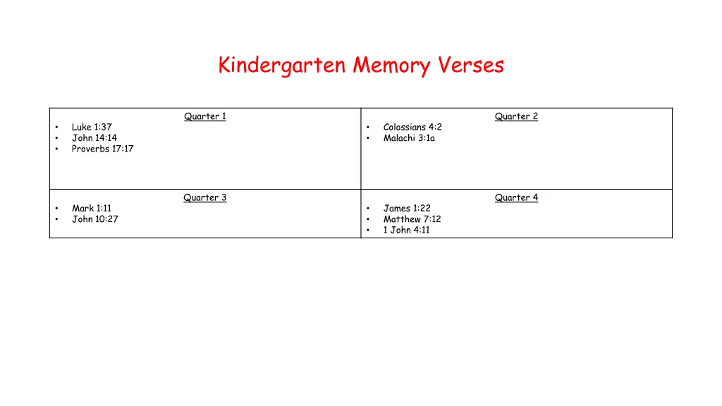 kindergarten memory verses