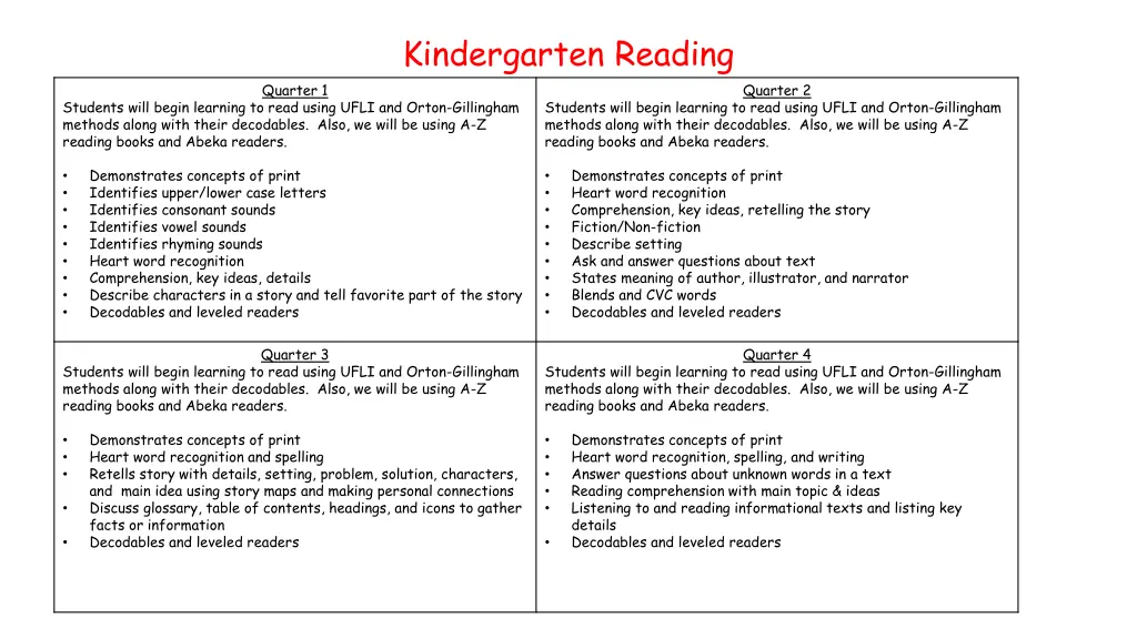 kindergarten reading