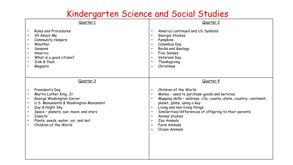 kindergarten science and social studies quarter 1