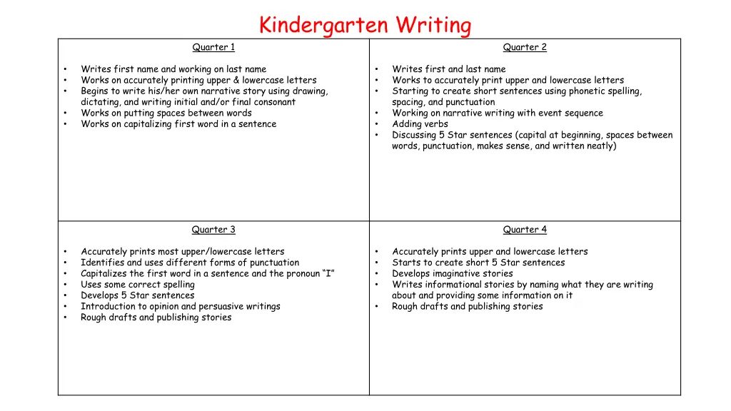 kindergarten writing