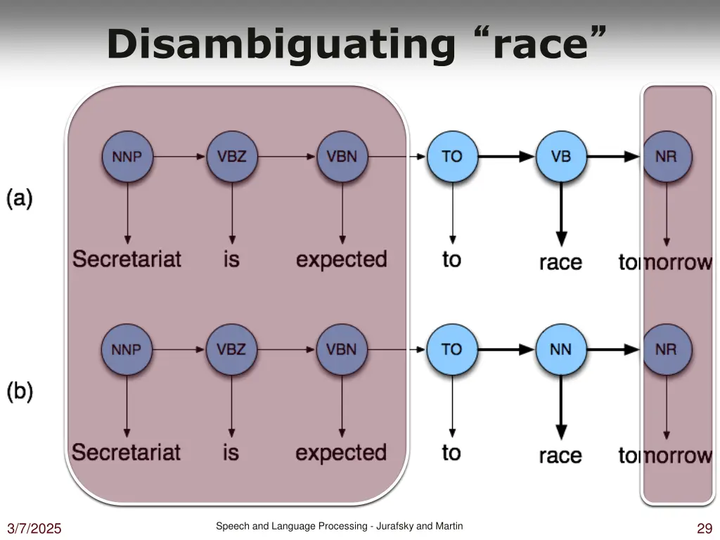 disambiguating race 1