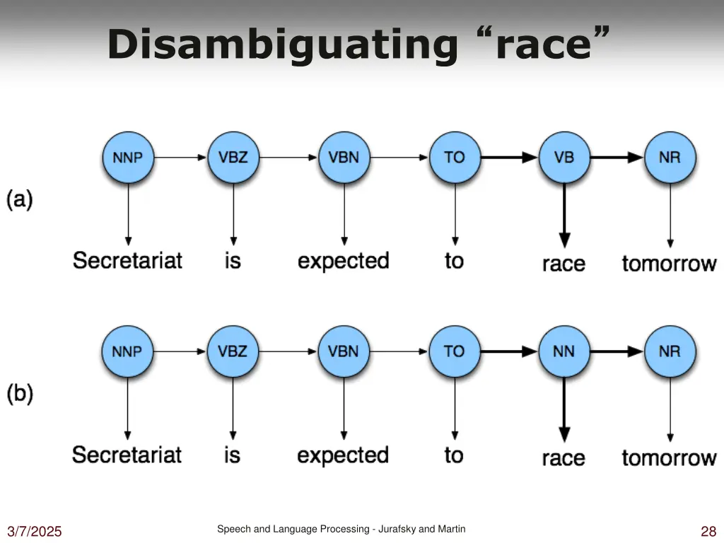disambiguating race