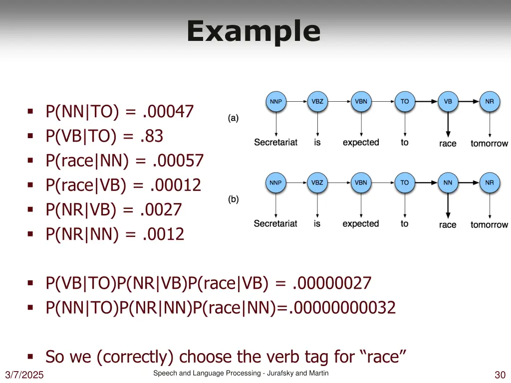 example