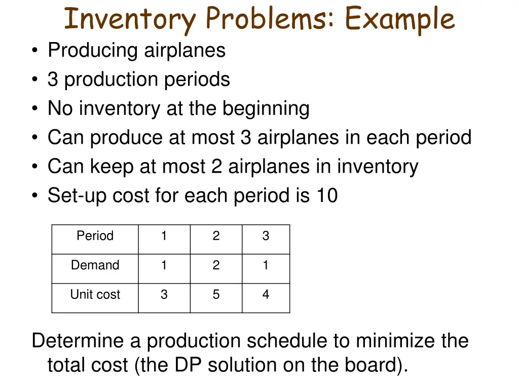 inventory problems example producing airplanes