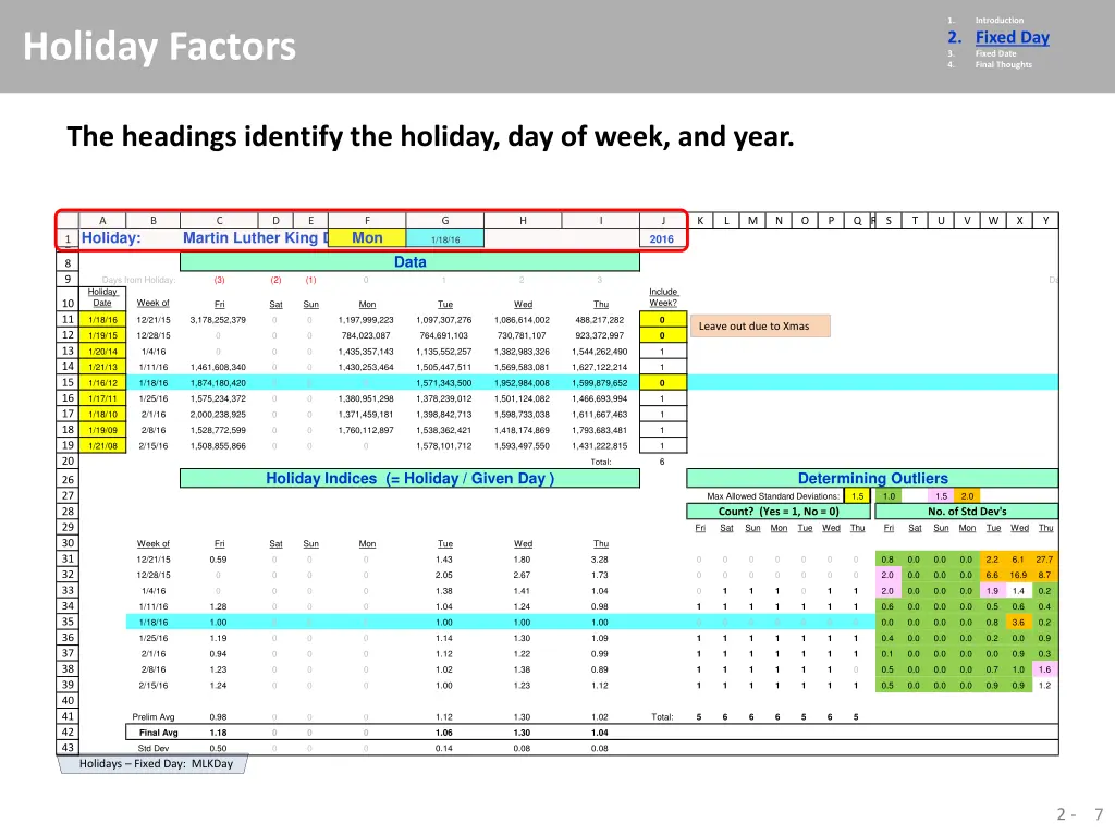 1 2 fixed day 3 fixed date 4 final thoughts 1