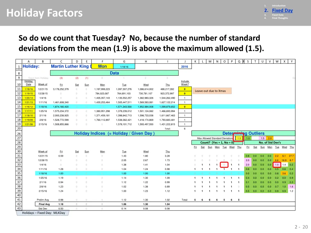1 2 fixed day 3 fixed date 4 final thoughts 14