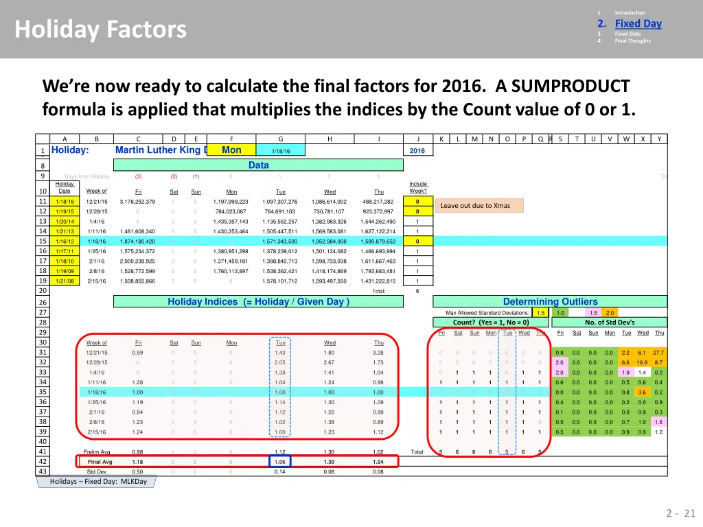 1 2 fixed day 3 fixed date 4 final thoughts 15