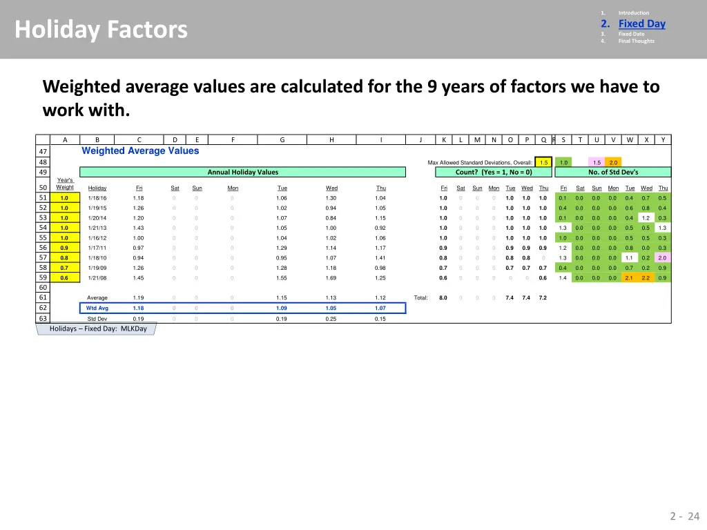 1 2 fixed day 3 fixed date 4 final thoughts 18