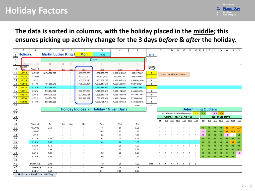 1 2 fixed day 3 fixed date 4 final thoughts 2