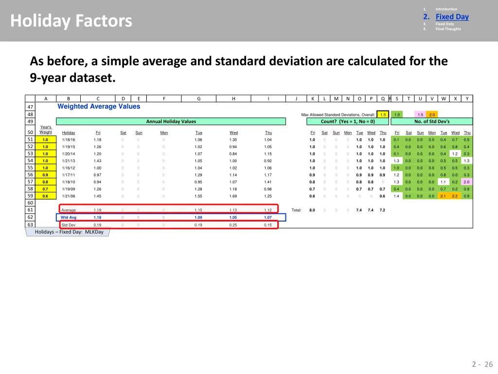 1 2 fixed day 3 fixed date 4 final thoughts 20