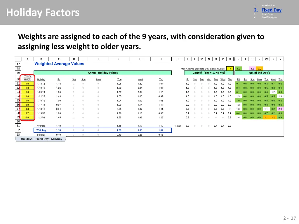 1 2 fixed day 3 fixed date 4 final thoughts 21