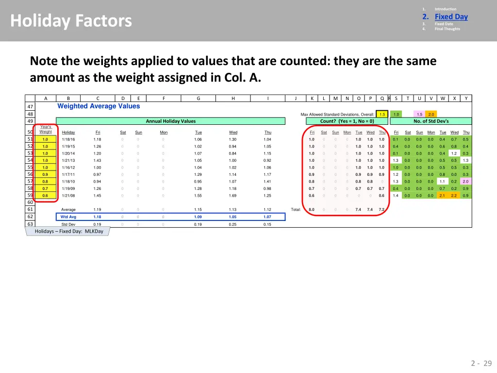 1 2 fixed day 3 fixed date 4 final thoughts 23