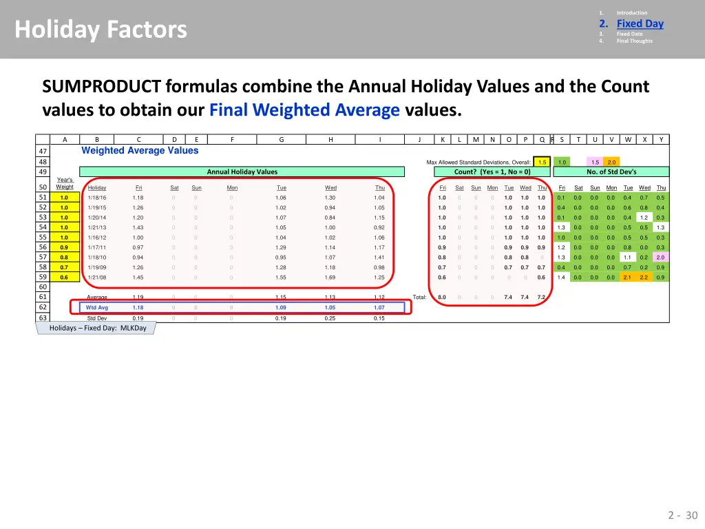 1 2 fixed day 3 fixed date 4 final thoughts 24