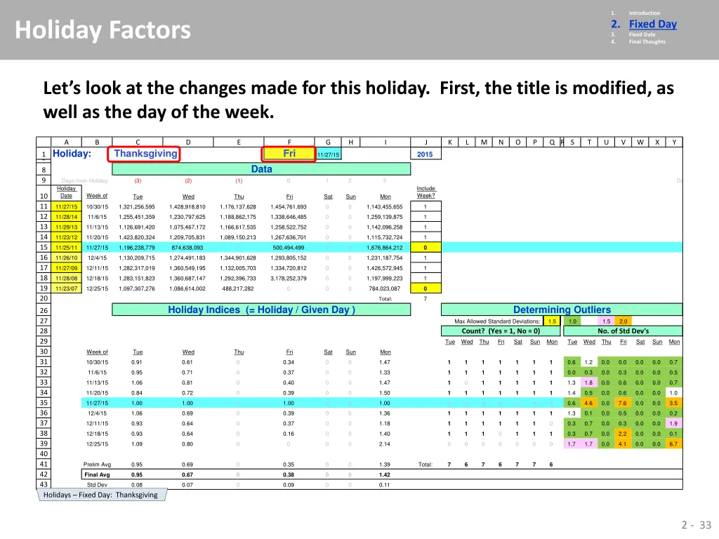 1 2 fixed day 3 fixed date 4 final thoughts 27
