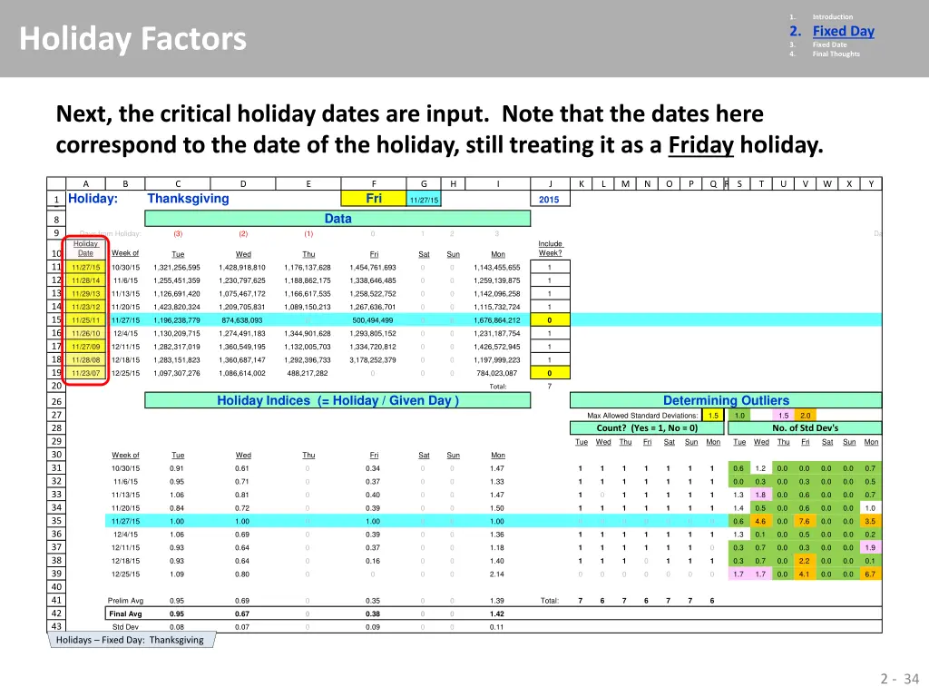 1 2 fixed day 3 fixed date 4 final thoughts 28