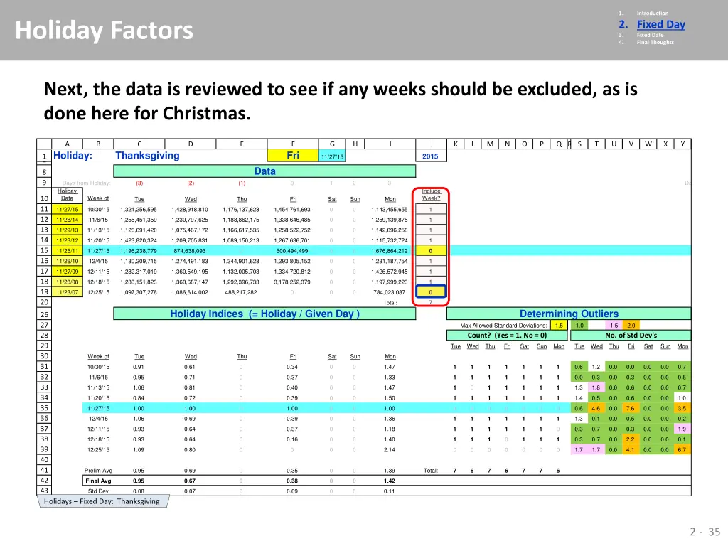 1 2 fixed day 3 fixed date 4 final thoughts 29