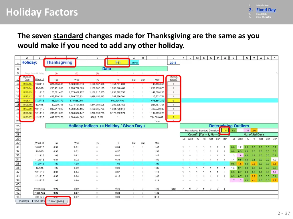 1 2 fixed day 3 fixed date 4 final thoughts 31