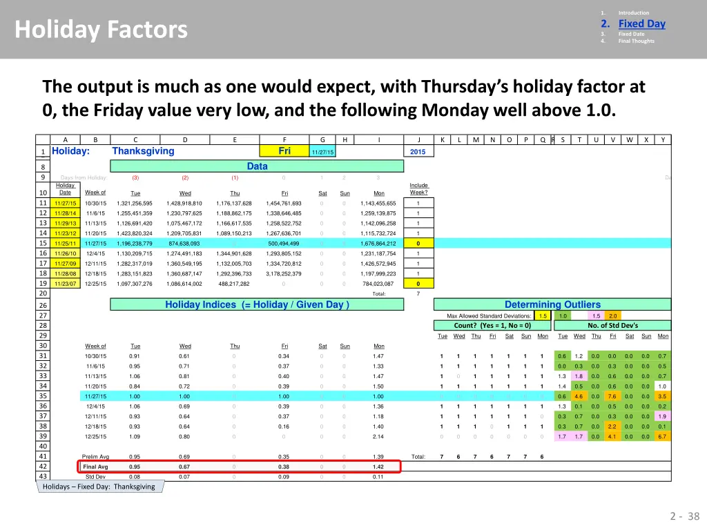 1 2 fixed day 3 fixed date 4 final thoughts 32