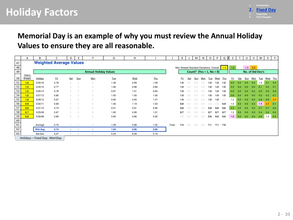 1 2 fixed day 3 fixed date 4 final thoughts 33