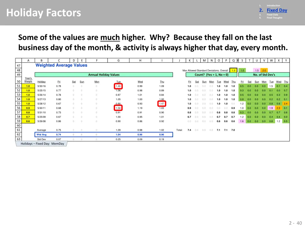1 2 fixed day 3 fixed date 4 final thoughts 34