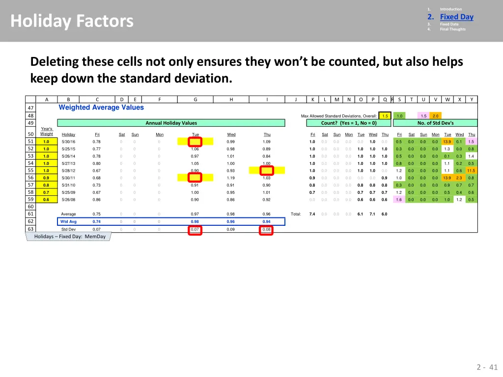 1 2 fixed day 3 fixed date 4 final thoughts 35