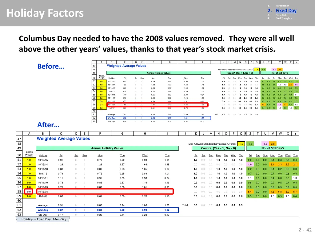 1 2 fixed day 3 fixed date 4 final thoughts 36