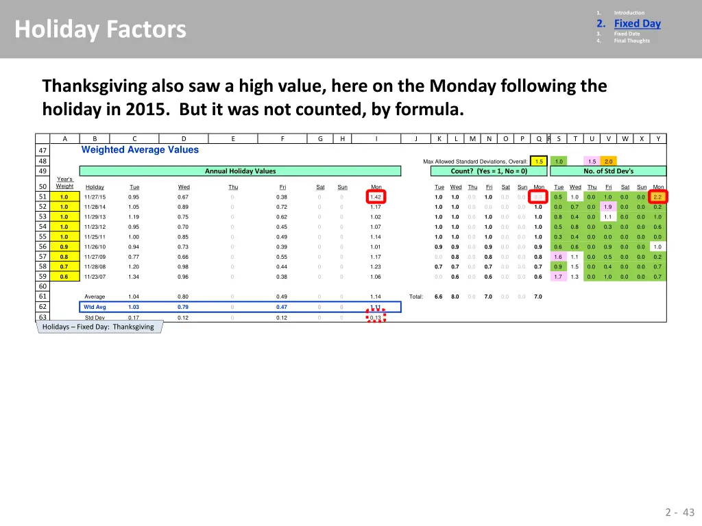 1 2 fixed day 3 fixed date 4 final thoughts 37