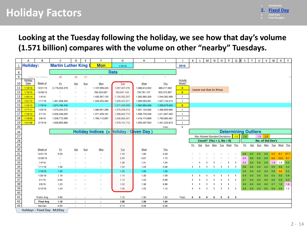 1 2 fixed day 3 fixed date 4 final thoughts 8