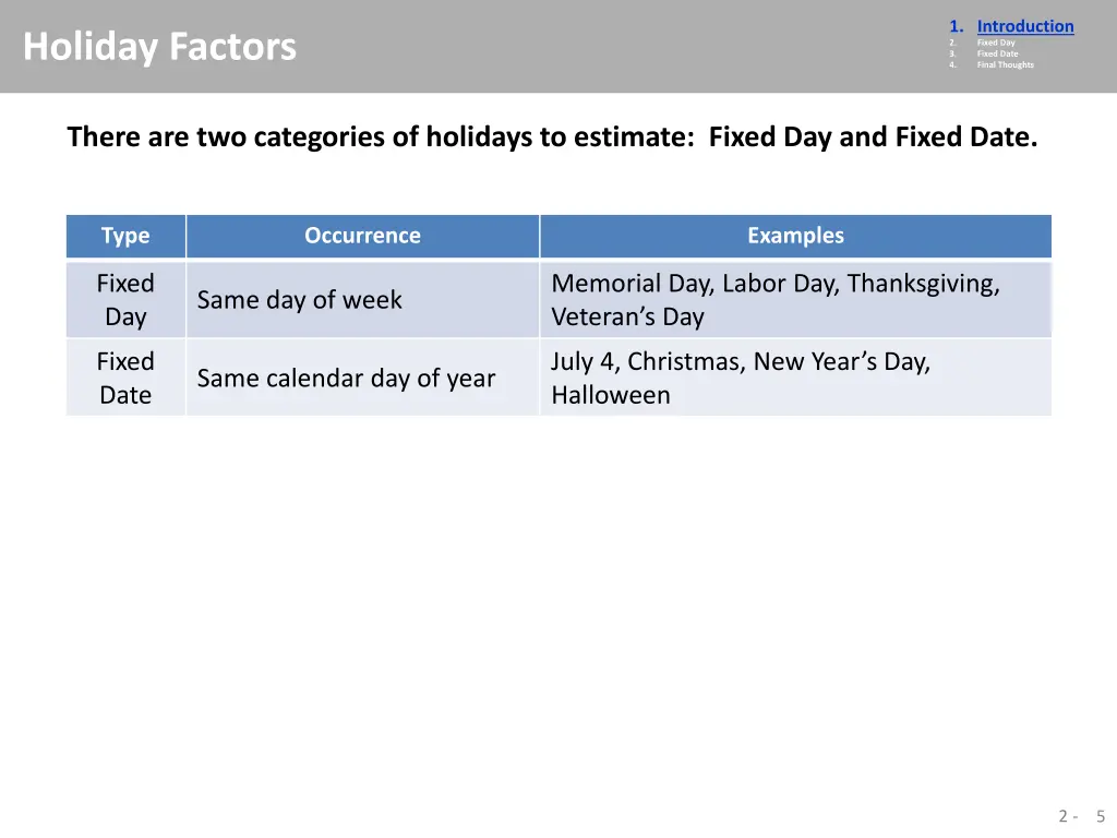 1 introduction 2 fixed day 3 fixed date 4 final 3