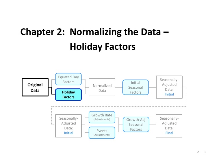 chapter 2 normalizing the data holiday factors