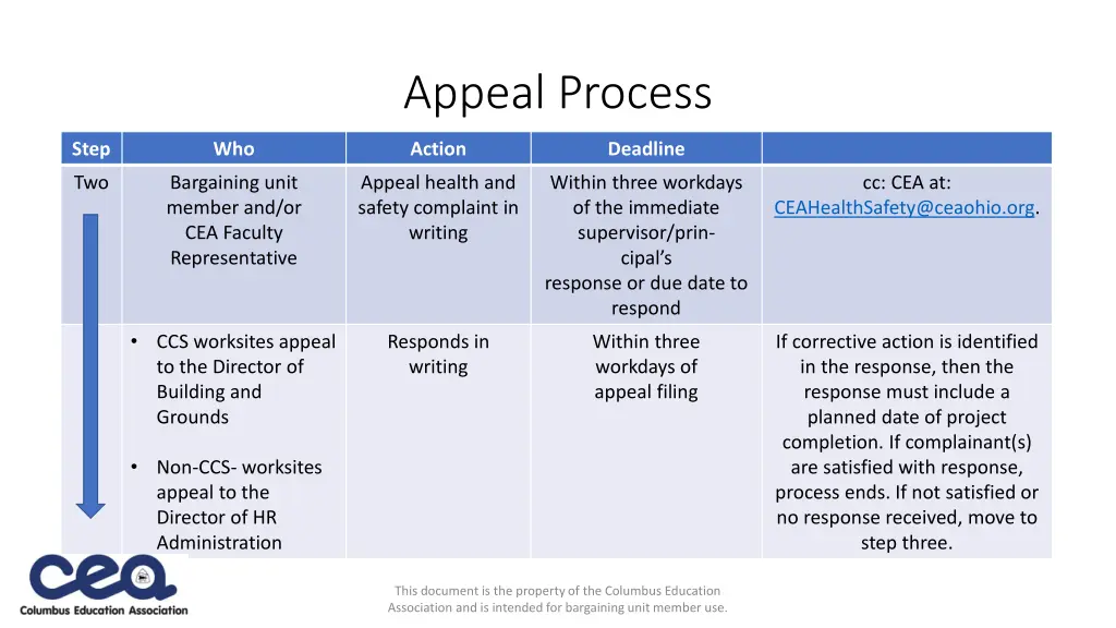 appeal process